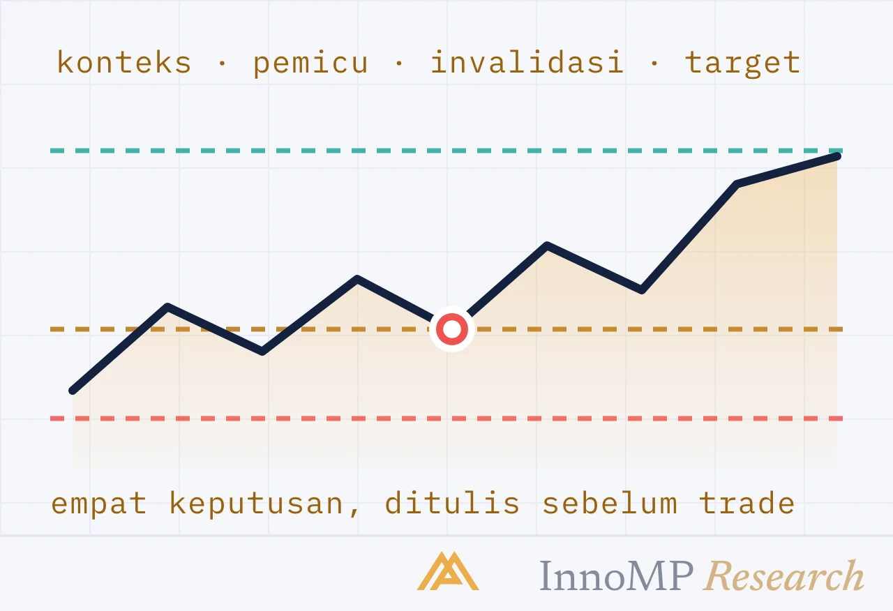 Ilustrasi sampul InnoMP Research — empat keputusan, berurutan