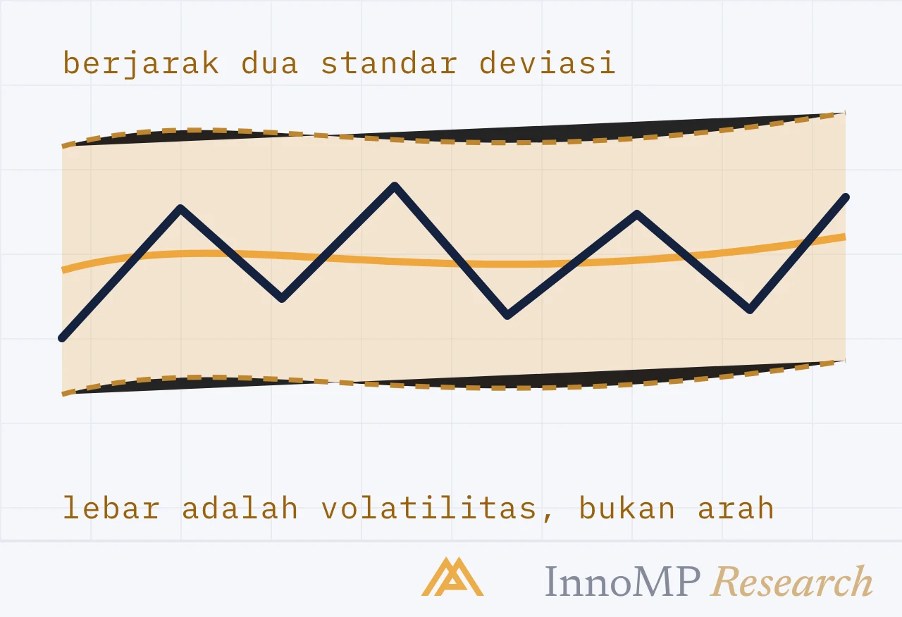 Ilustrasi sampul InnoMP Research — lebar, bukan arah