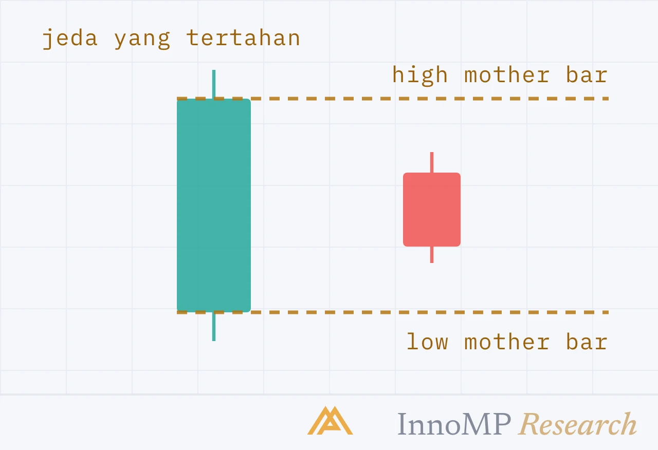Ilustrasi sampul InnoMP Research — jeda bukan pembalikan