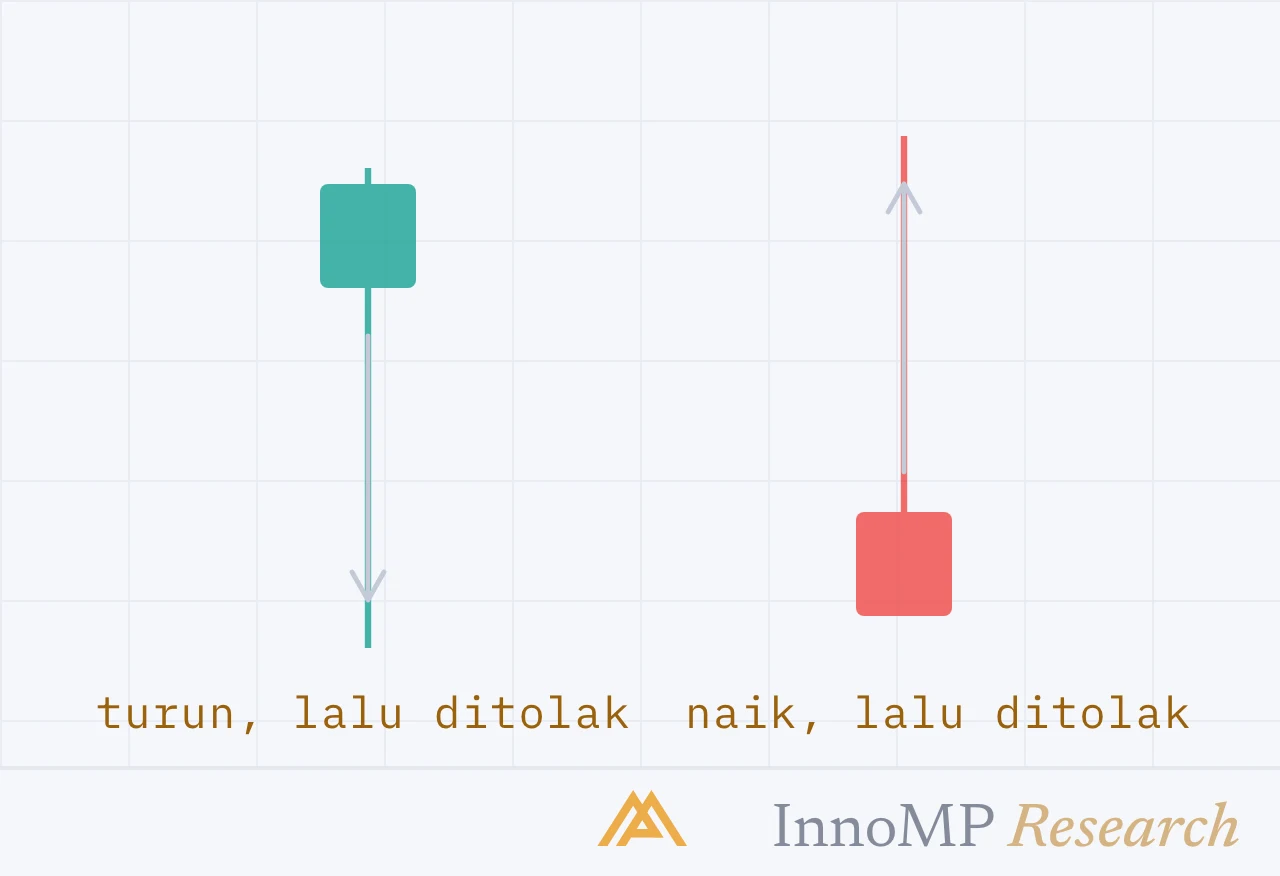 Ilustrasi sampul InnoMP Research — yang layak diketahui