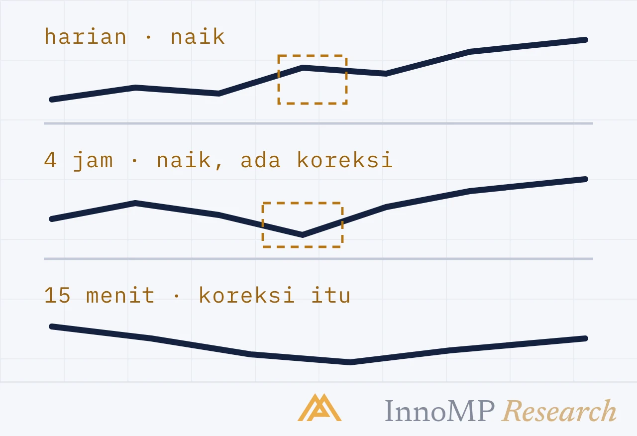 Ilustrasi sampul InnoMP Research — grafik mana, untuk apa
