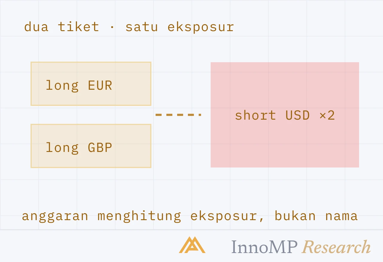 Ilustrasi sampul InnoMP Research — dua nama, satu taruhan