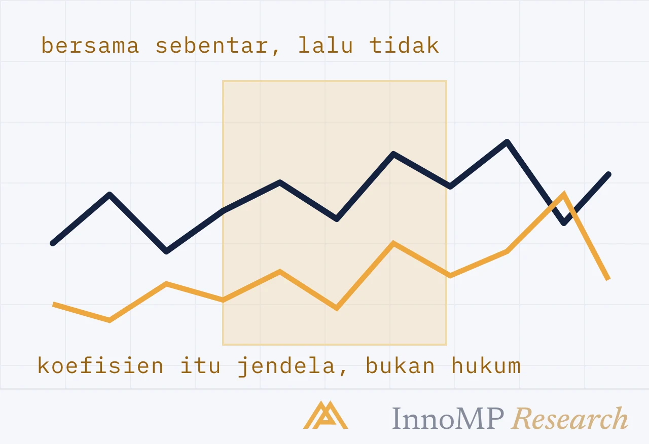 Ilustrasi sampul InnoMP Research — jendela, bukan hukum