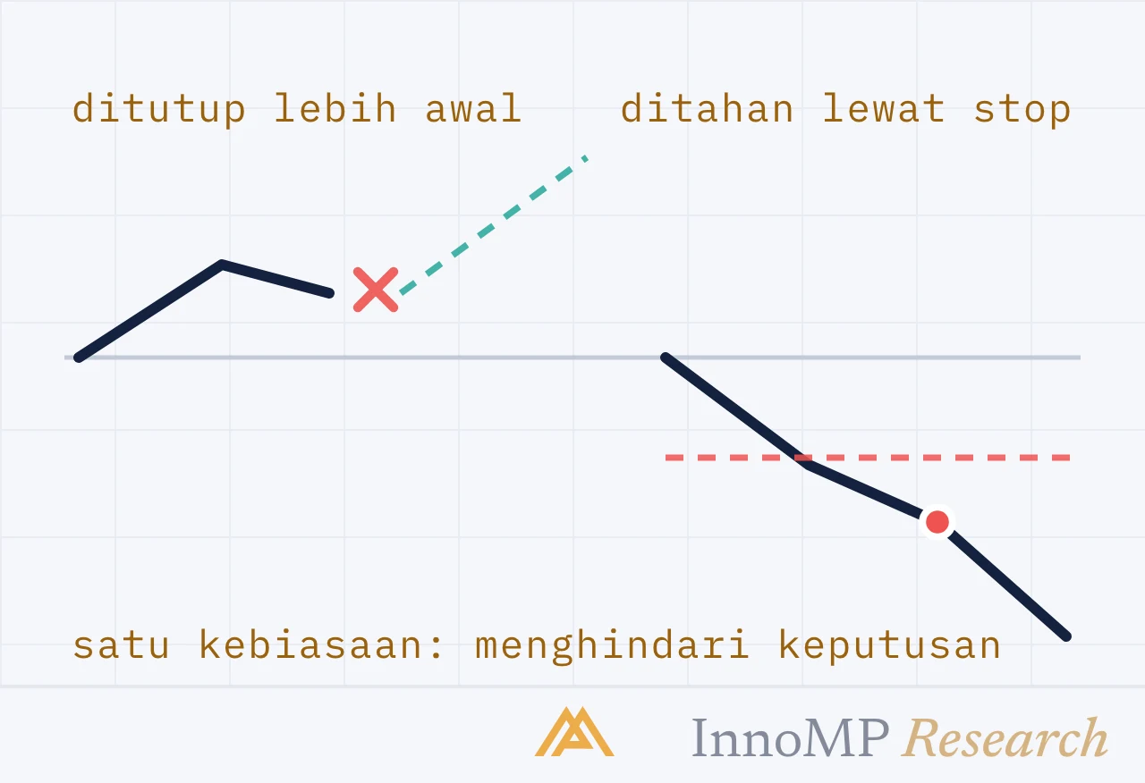 Ilustrasi sampul InnoMP Research — satu kebiasaan, bukan dua
