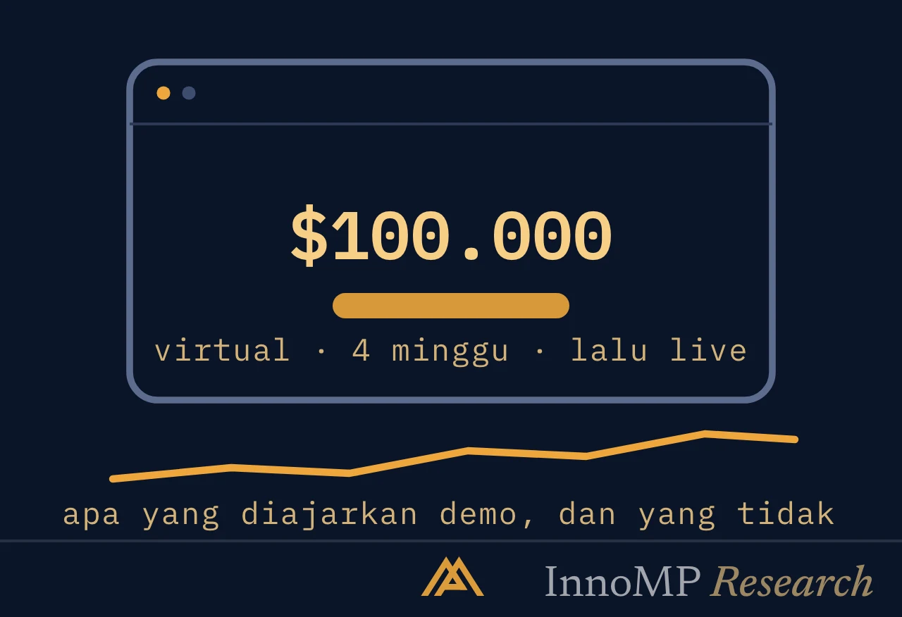 Ilustrasi sampul InnoMP Research — berlatih seolah nyata