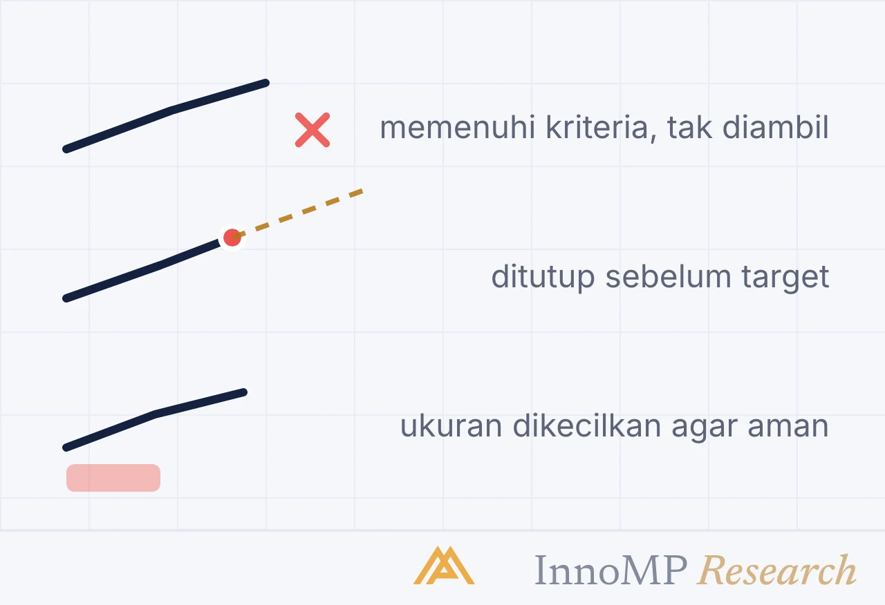 Ilustrasi sampul InnoMP Research — trade yang tak diambil