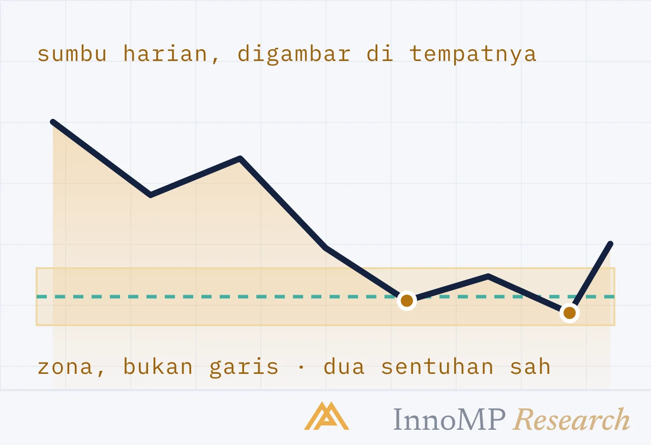 Ilustrasi sampul InnoMP Research — garis menjadi zona