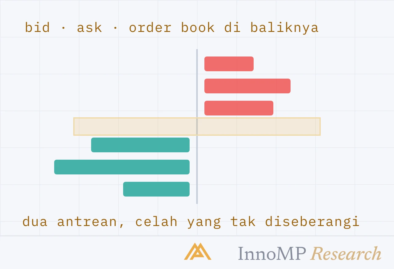 Ilustrasi sampul InnoMP Research — dua antrean, satu celah