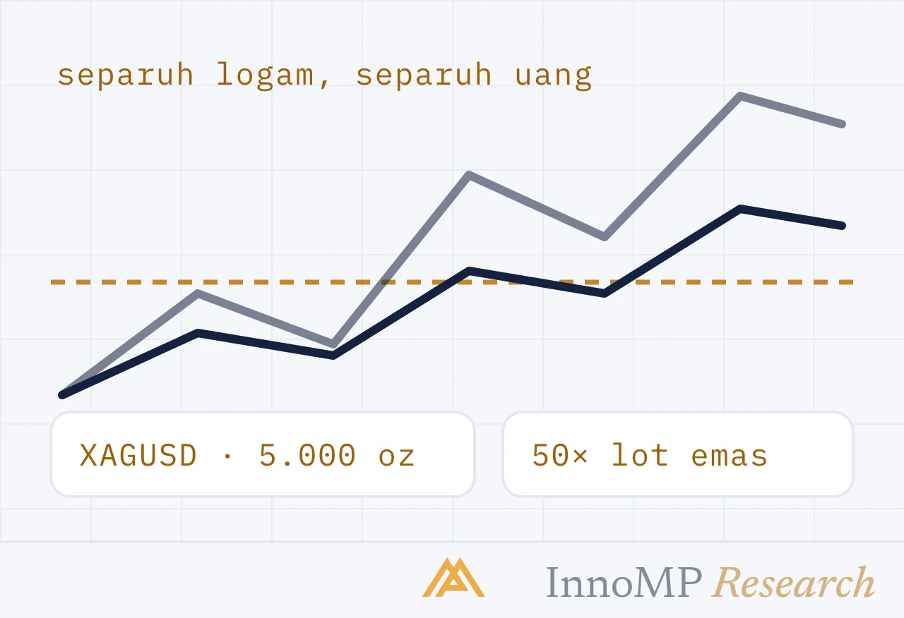 Ilustrasi sampul InnoMP Research — logam sekaligus uang