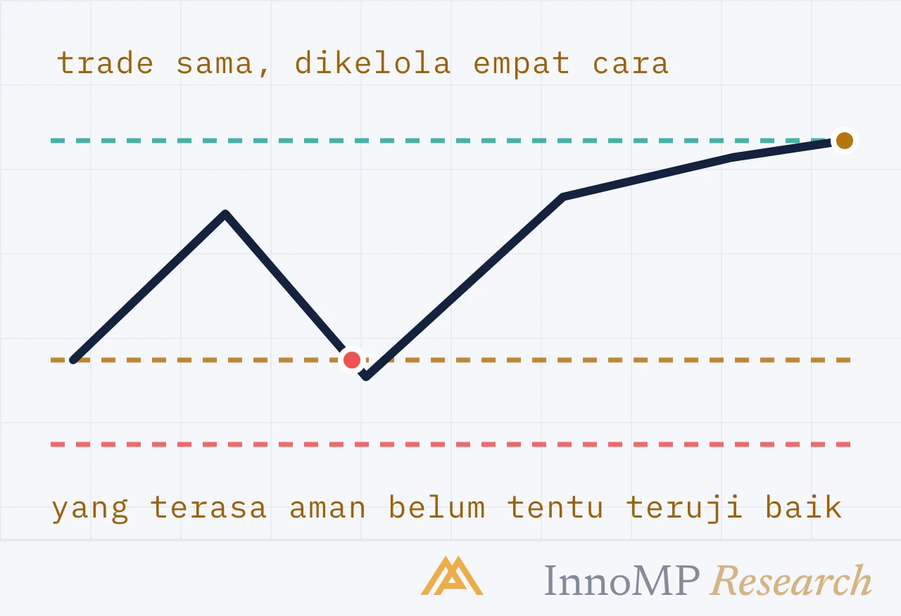 Ilustrasi sampul InnoMP Research — terasa aman, teruji buruk