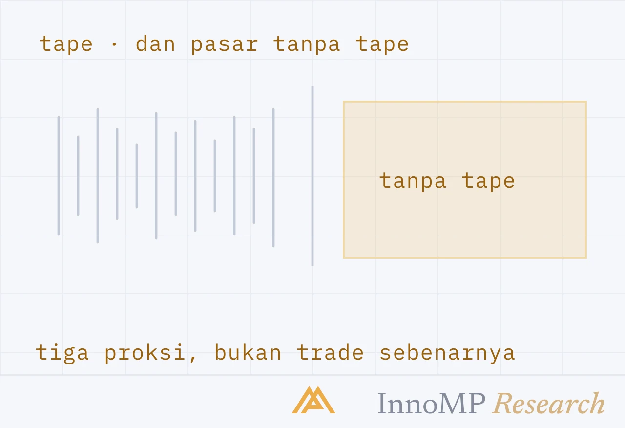 Ilustrasi sampul InnoMP Research — proksi, bukan tape