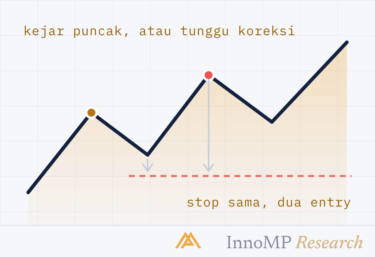 Ilustrasi sampul InnoMP Research — tempat entry seharusnya