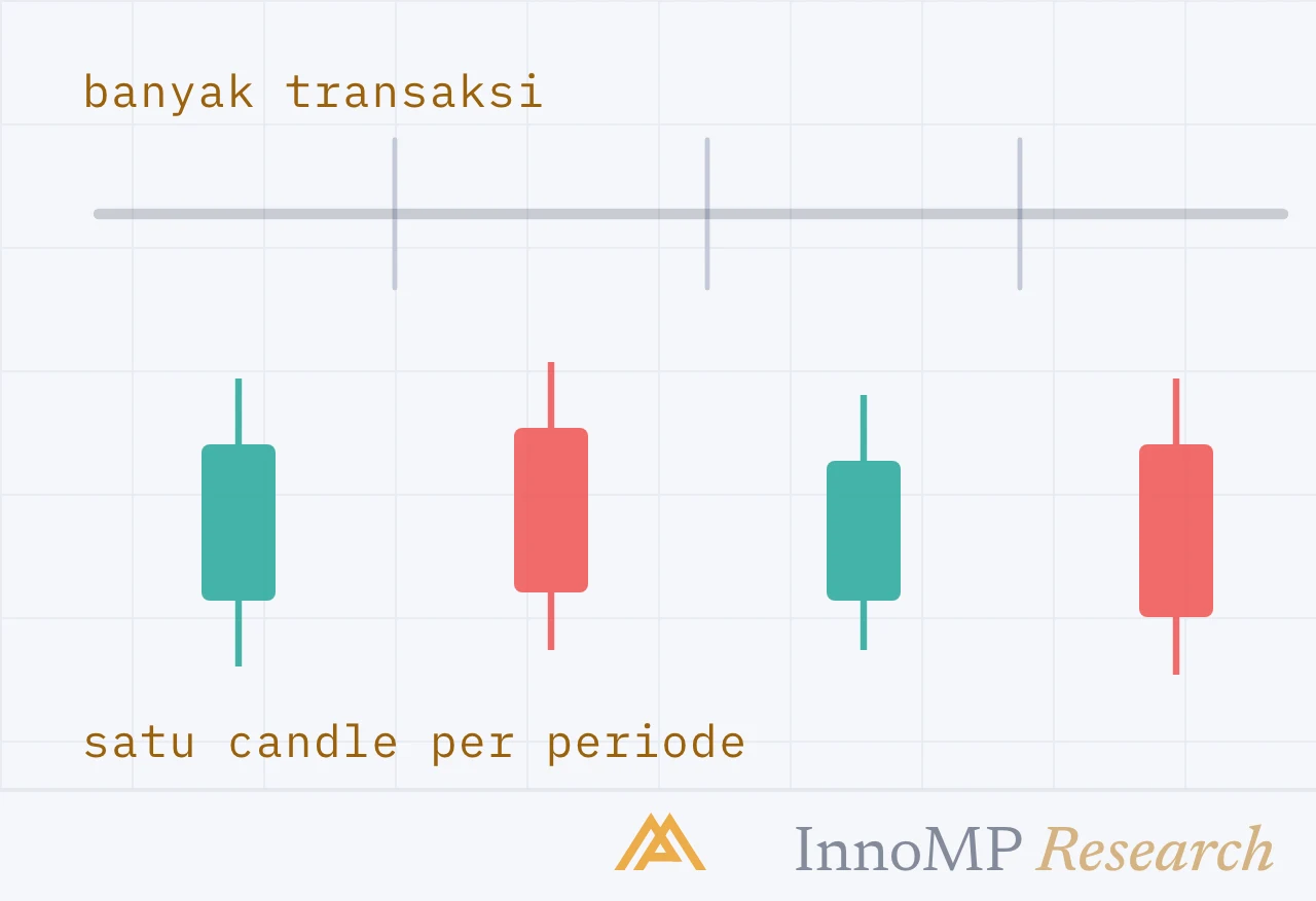 Ilustrasi sampul InnoMP Research — candle, secara sederhana