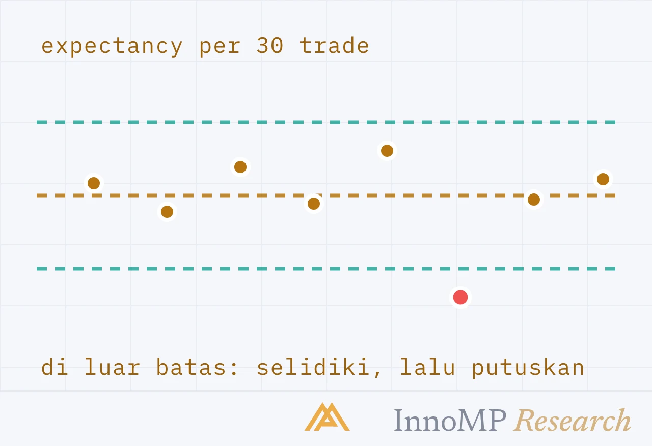 Ilustrasi sampul InnoMP Research — berhenti karena aturan