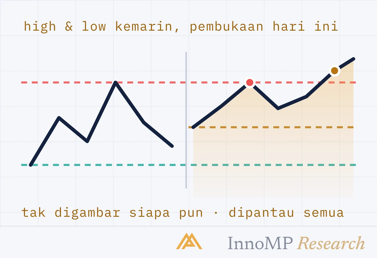 Ilustrasi sampul InnoMP Research — level yang tak digambar