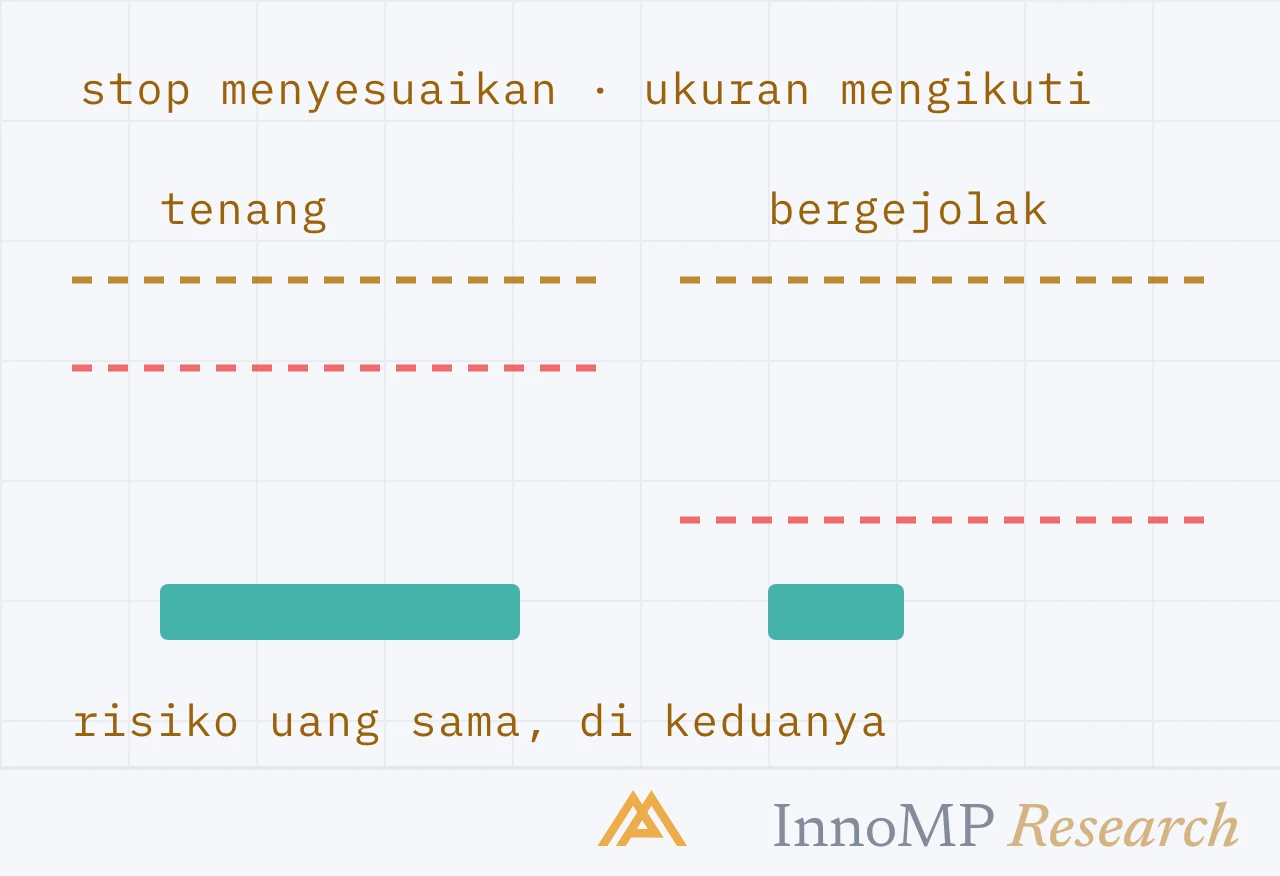 Ilustrasi sampul InnoMP Research — risiko uang tetap sama