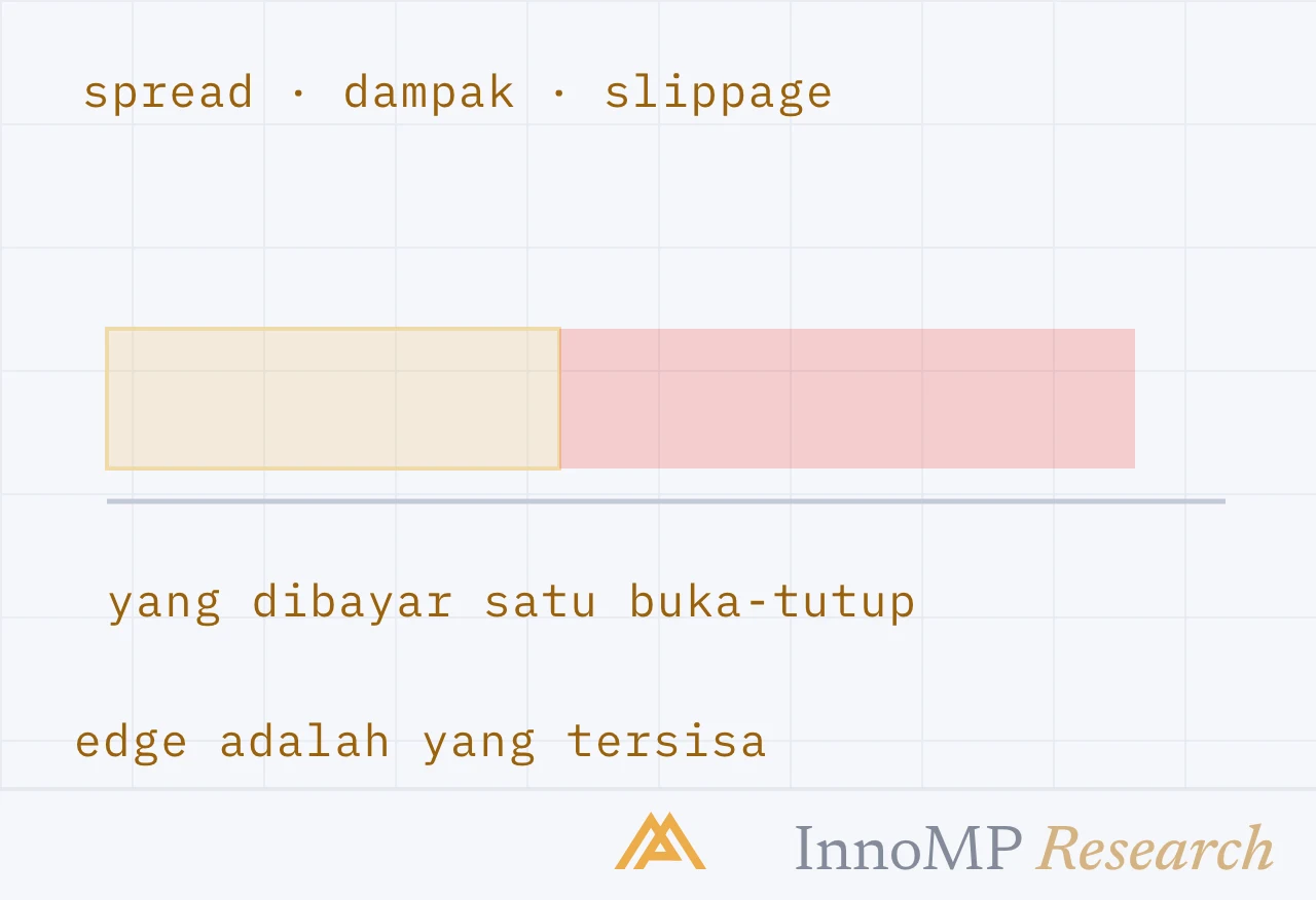 Ilustrasi sampul InnoMP Research — edge adalah yang tersisa
