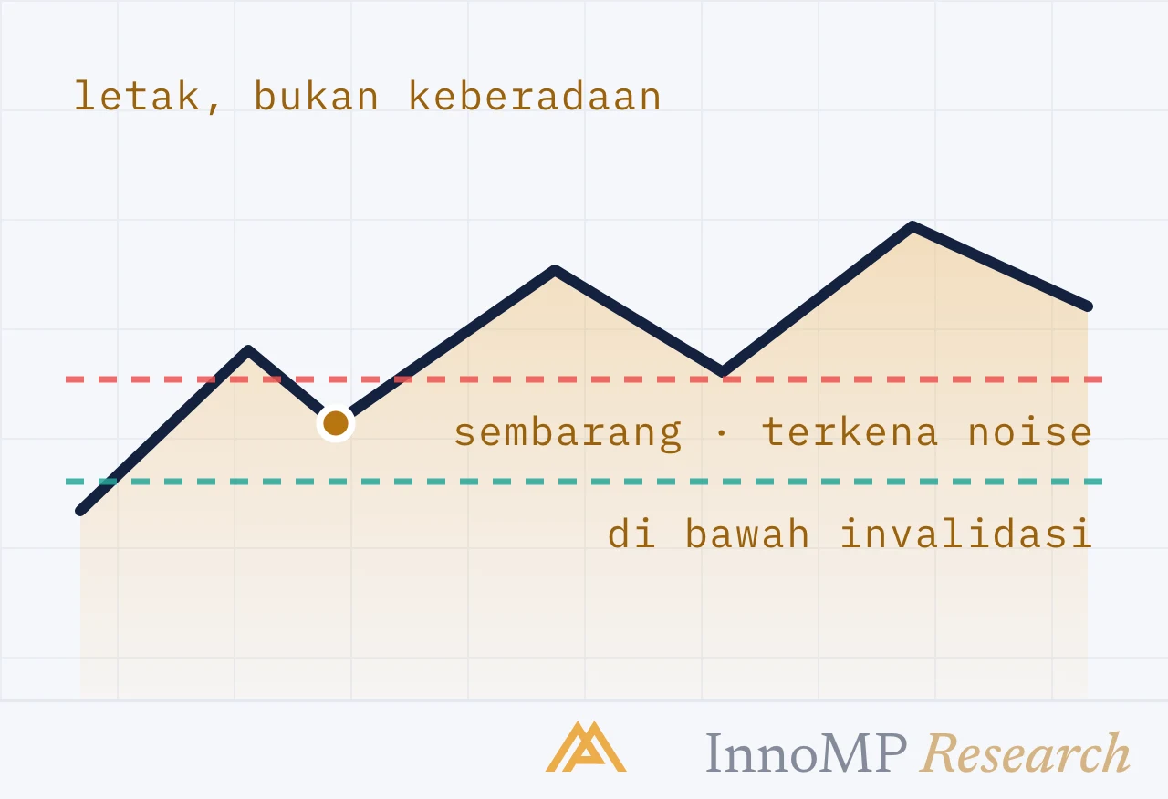 Ilustrasi sampul InnoMP Research — letak, bukan keberadaan