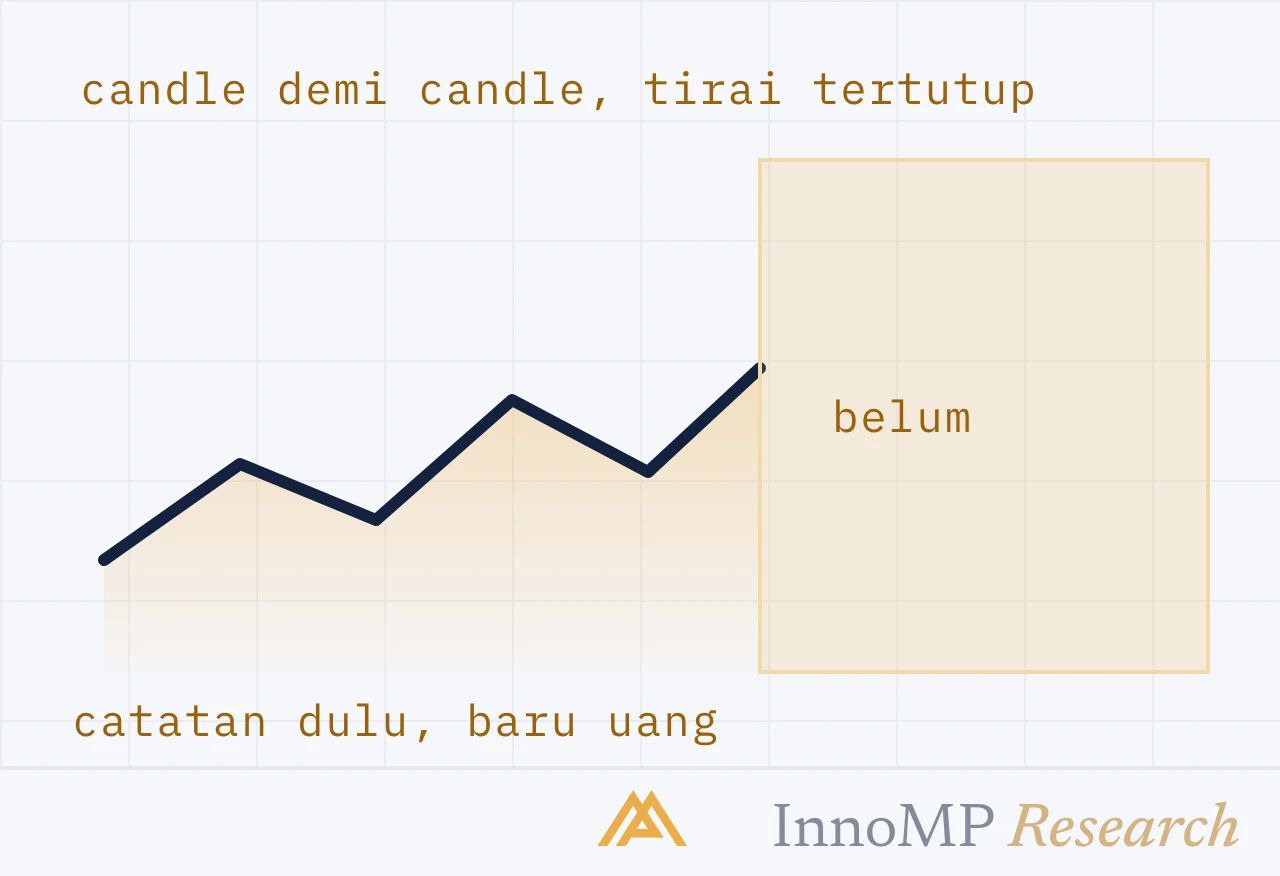 Ilustrasi sampul InnoMP Research — buku catatan sebelum uang