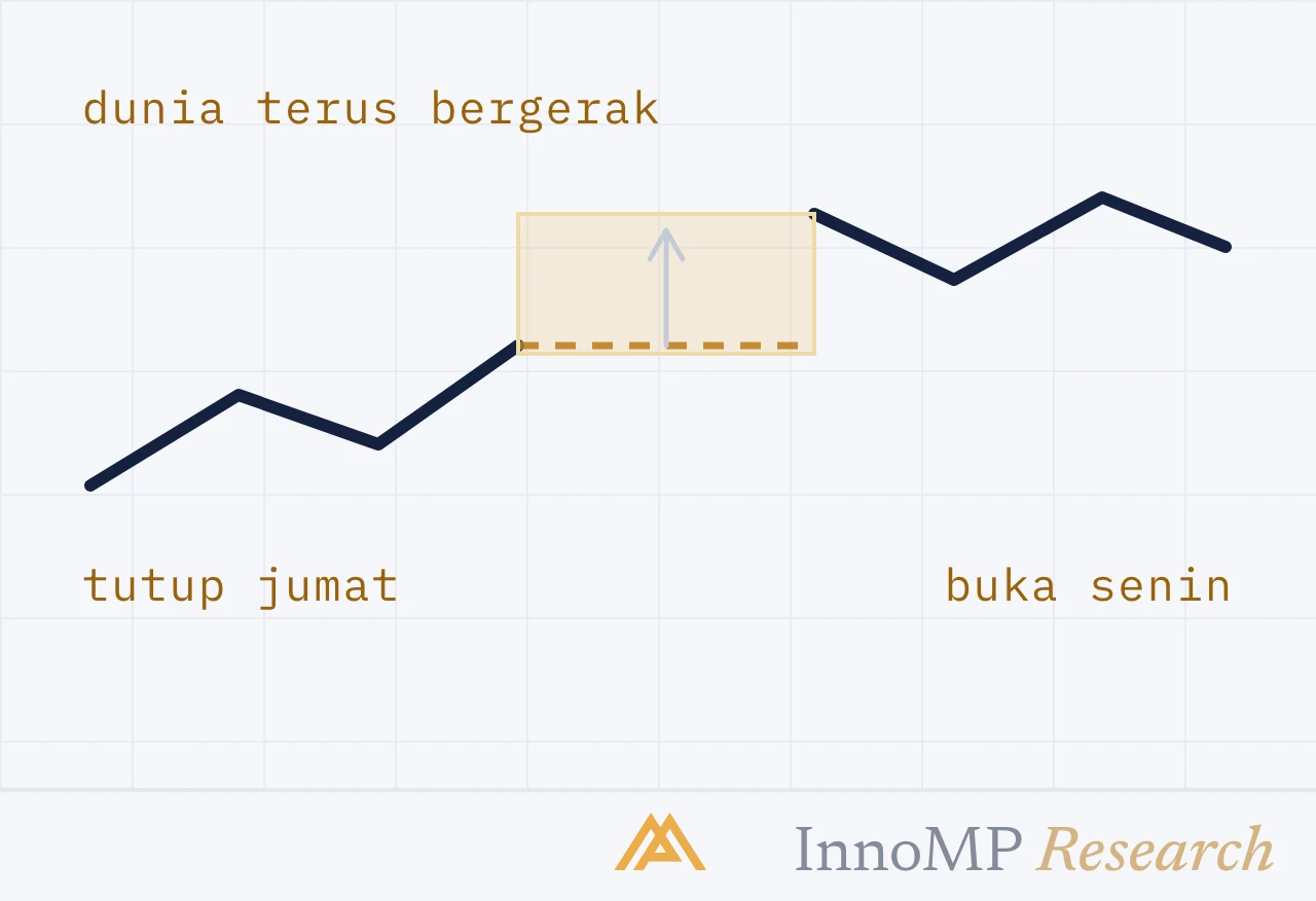 Ilustrasi sampul InnoMP Research — dunia terus bergerak