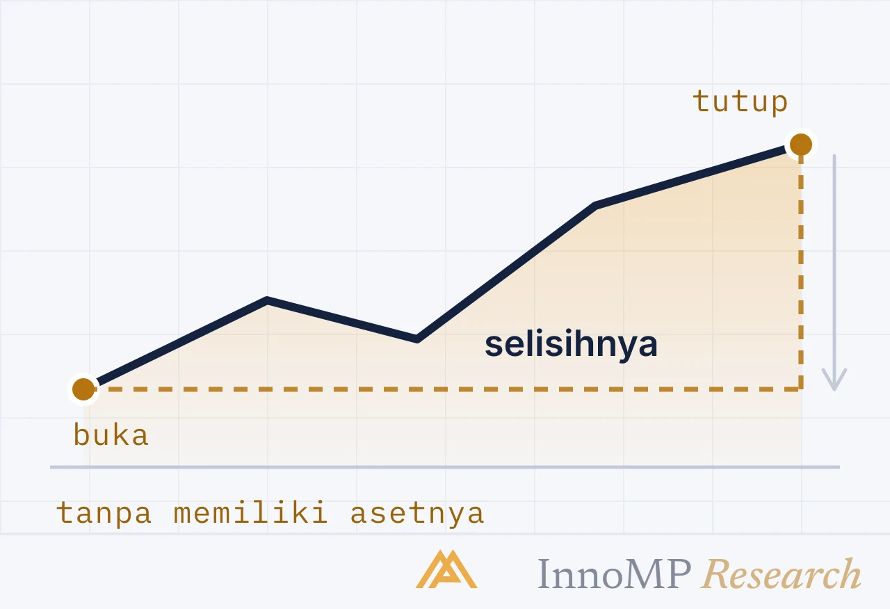Ilustrasi sampul InnoMP Research — trading selisih harga