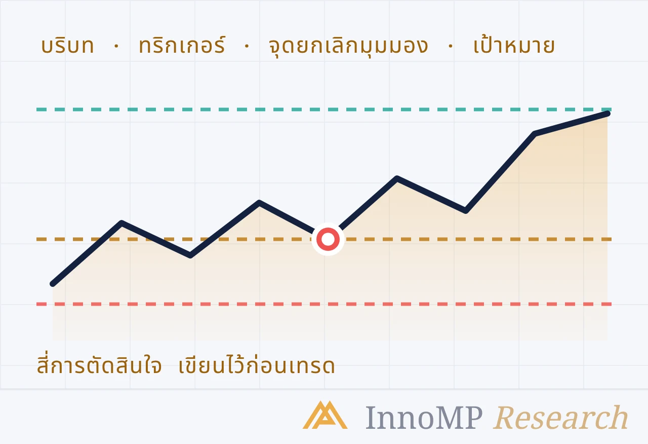 ภาพปกประกอบของ InnoMP Research — สี่การตัดสินใจ ตามลำดับ