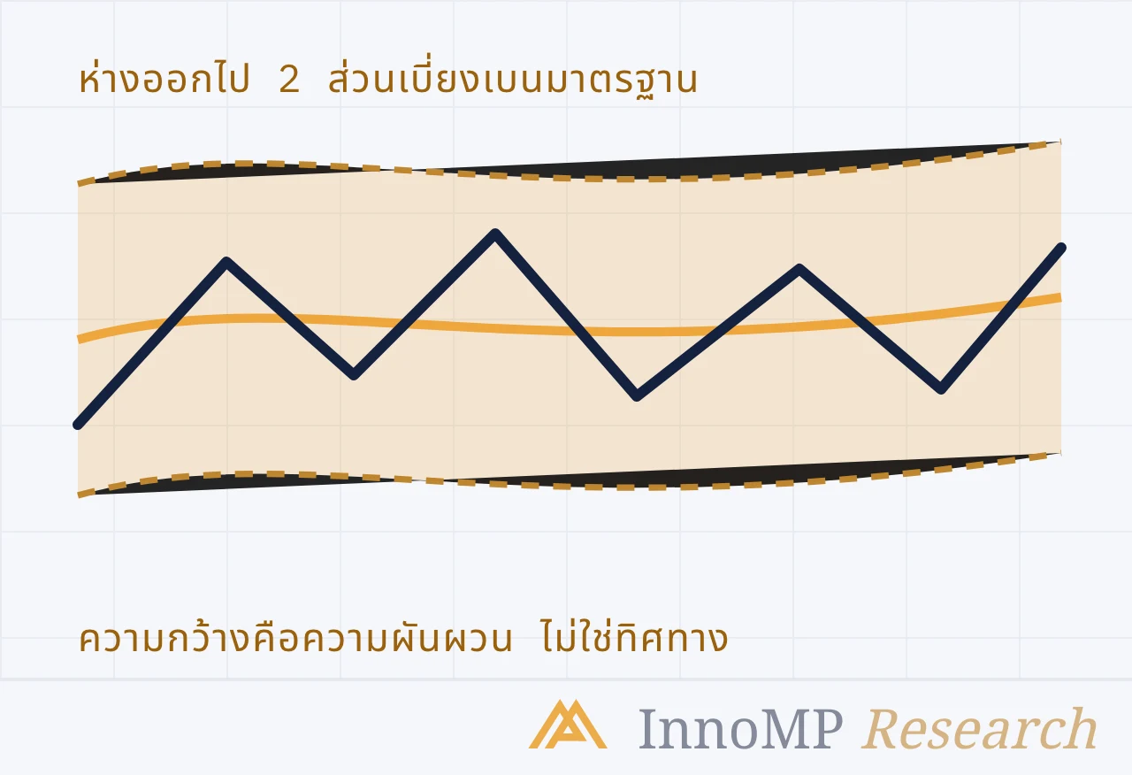ภาพปกประกอบของ InnoMP Research — ความกว้าง ไม่ใช่ทิศทาง