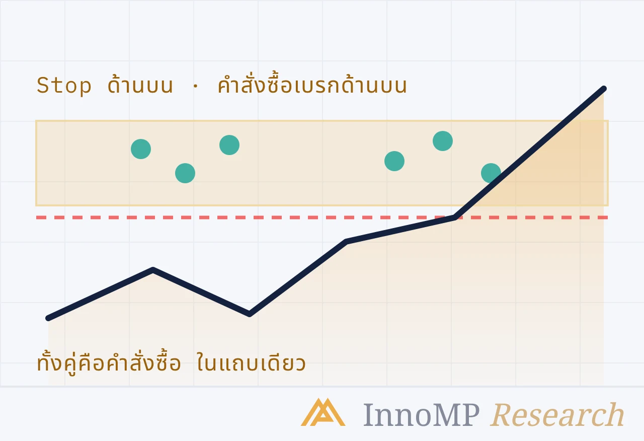 ภาพปกประกอบของ InnoMP Research — การเบรกส่วนใหญ่ ล้มเหลว