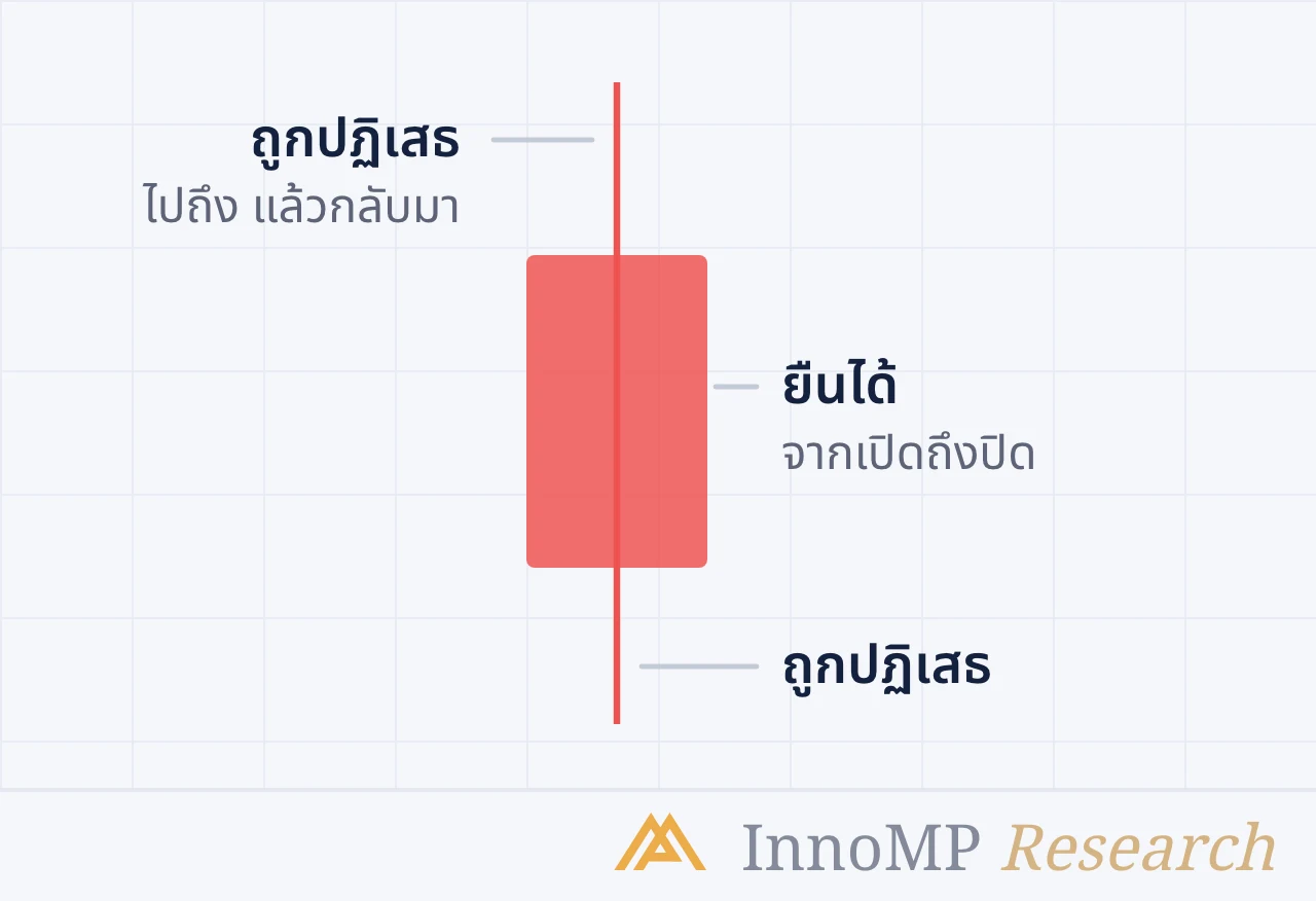 ภาพปกประกอบของ InnoMP Research — หนึ่งแท่ง สองข้อเท็จจริง