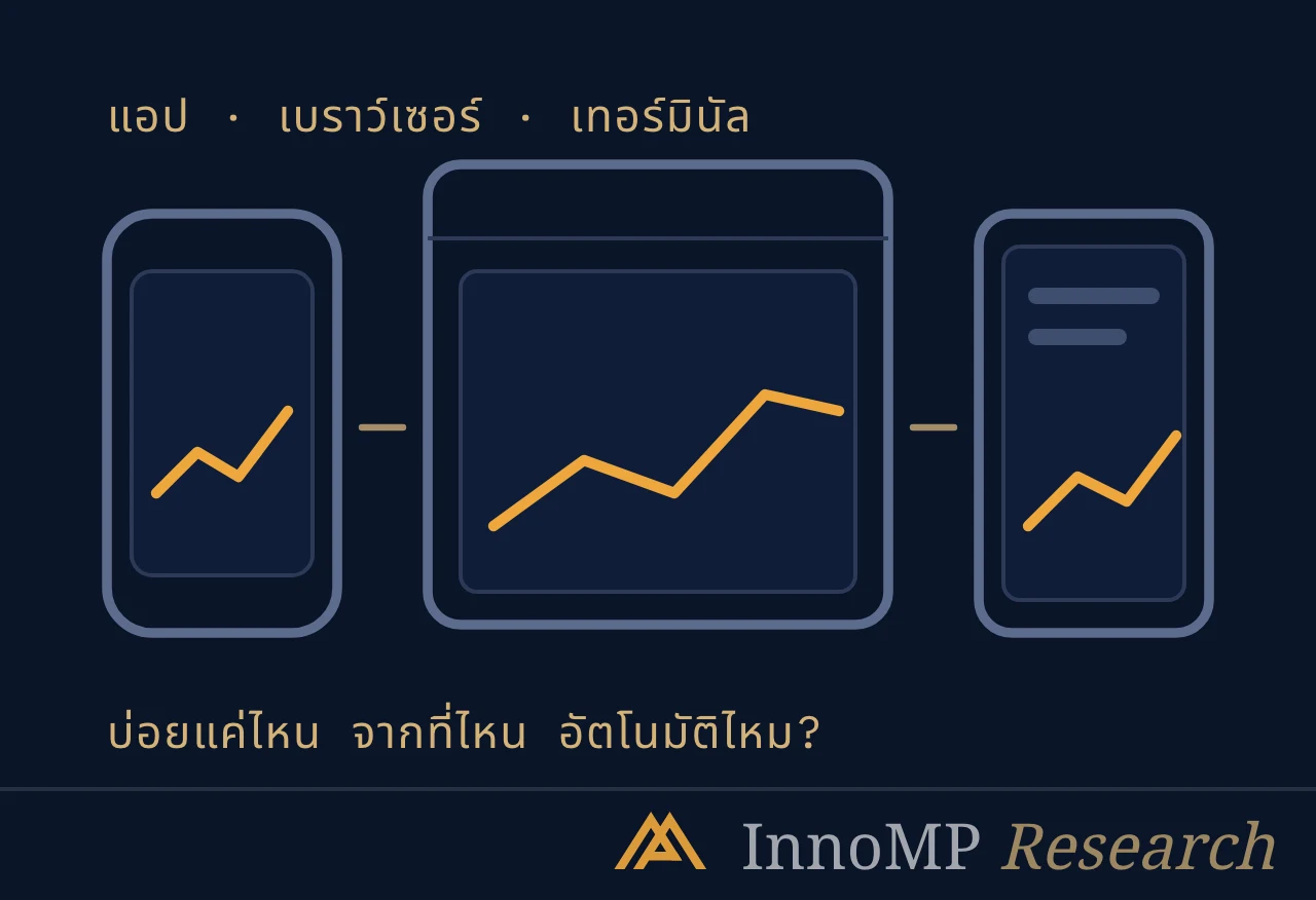 ภาพปกประกอบของ InnoMP Research — เลือกตาม สิ่งที่คุณทำ