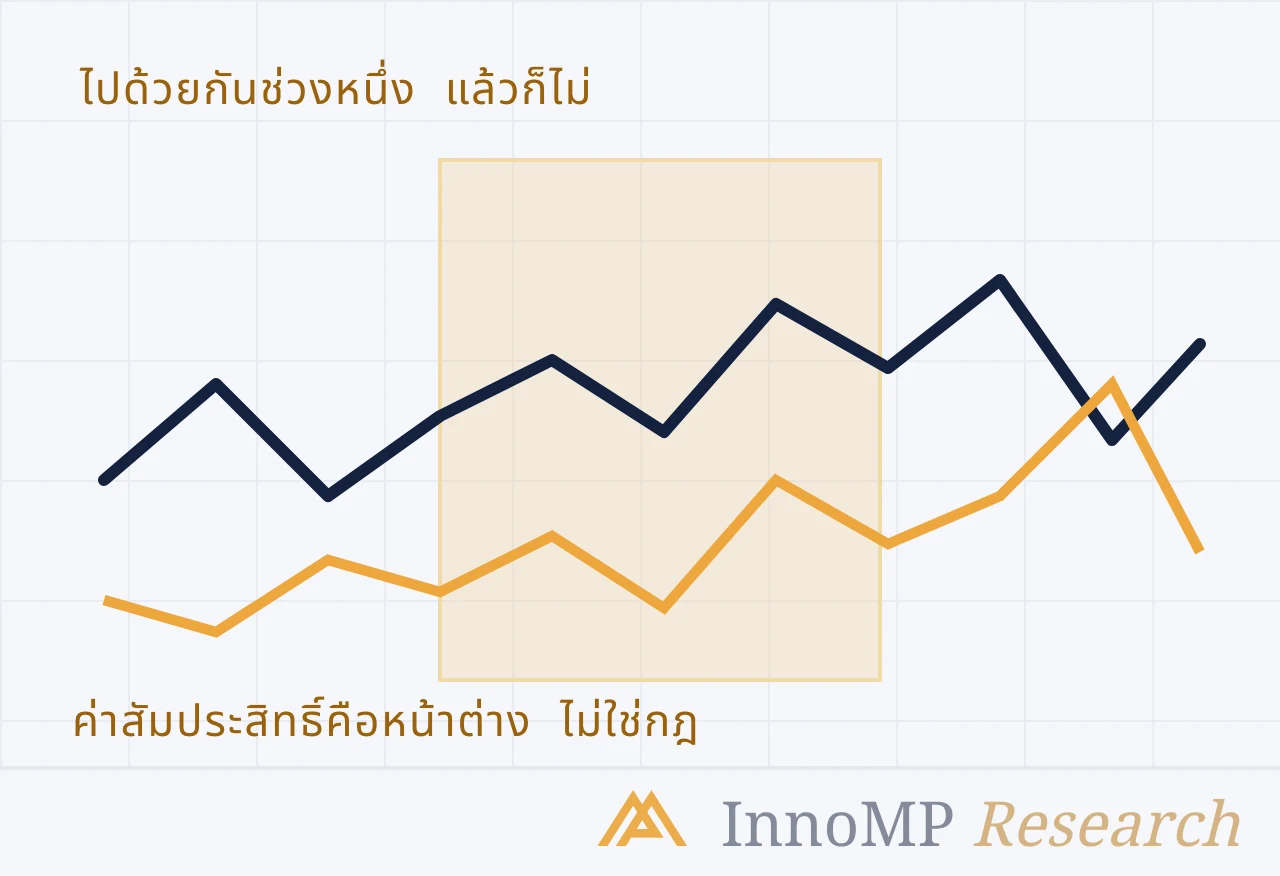 ภาพปกประกอบของ InnoMP Research — หน้าต่าง ไม่ใช่กฎ