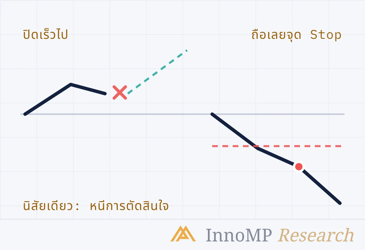 ภาพปกประกอบของ InnoMP Research — นิสัยเดียว ไม่ใช่สอง