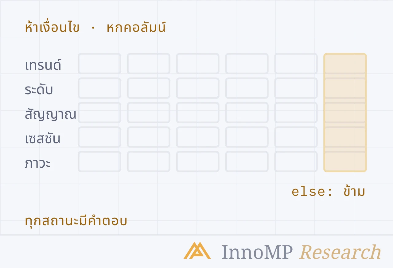 ภาพปกประกอบของ InnoMP Research — ทุกสถานะ มีคำตอบ