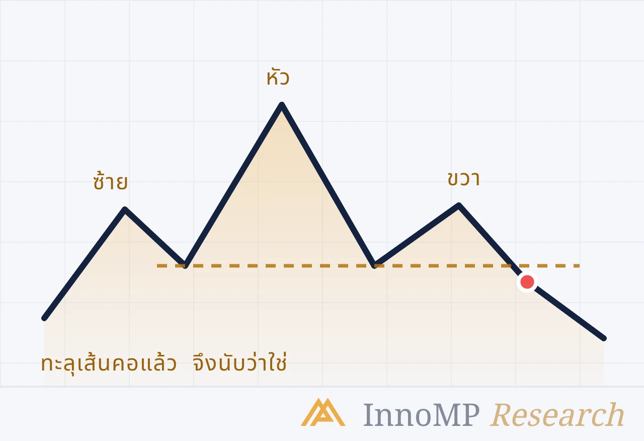 ภาพปกประกอบของ InnoMP Research — ยอด ก้น เส้นคอ
