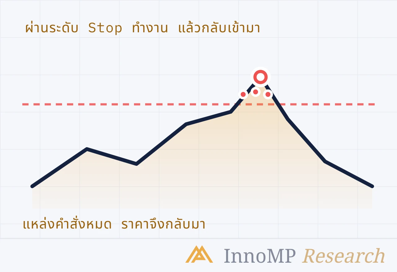 ภาพปกประกอบของ InnoMP Research — กวาดแหล่งคำสั่ง แล้วกลับ