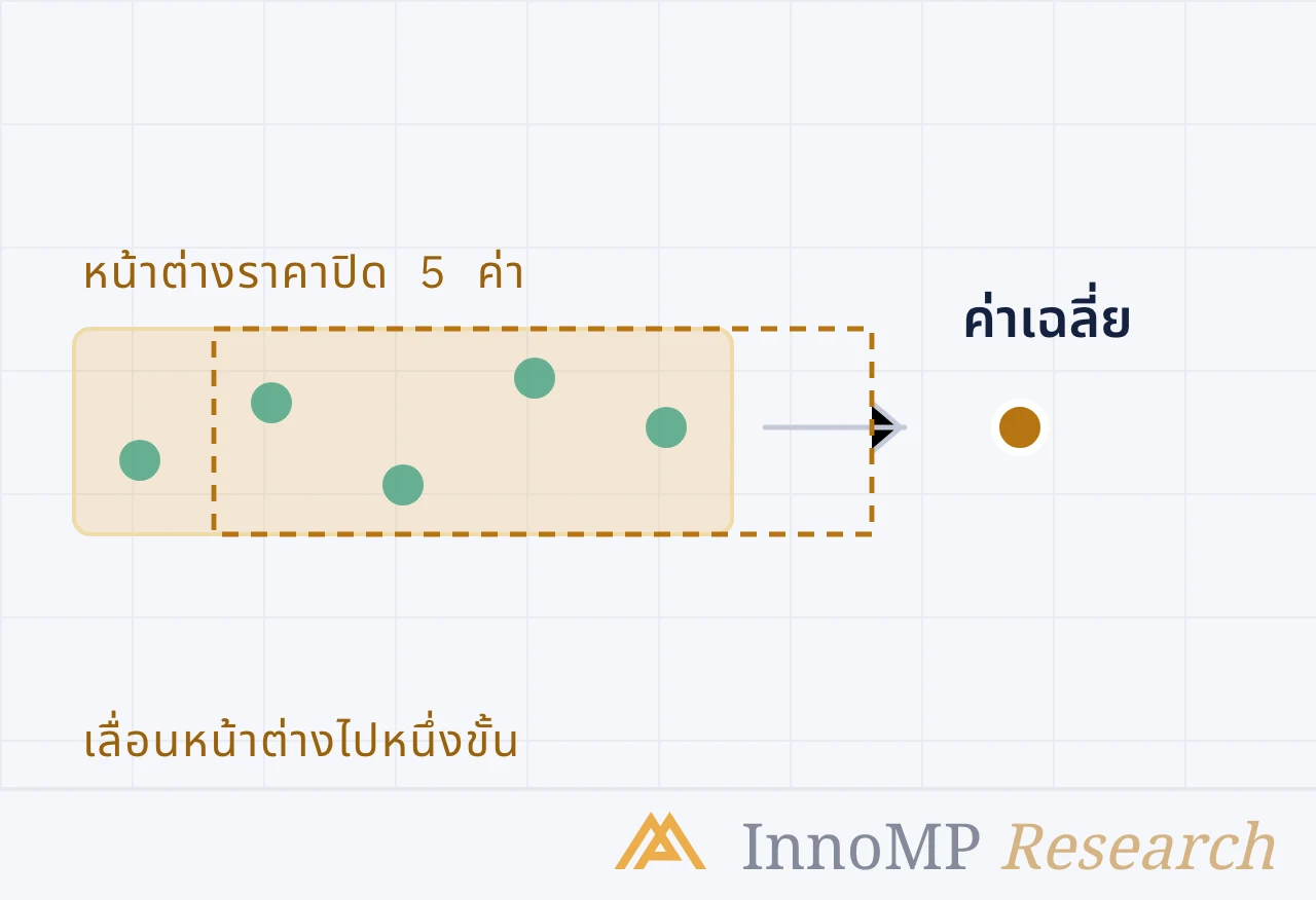 ภาพปกประกอบของ InnoMP Research — จุดเริ่มต้น ของทุกอย่าง
