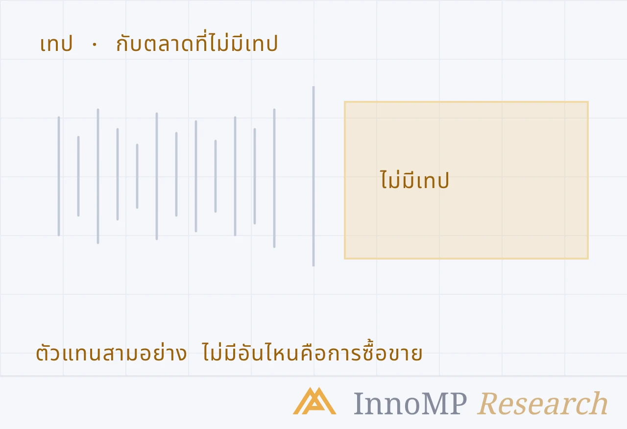ภาพปกประกอบของ InnoMP Research — ตัวแทน ไม่ใช่เทป