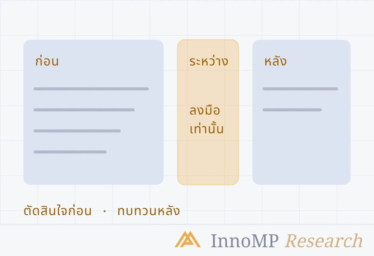 ภาพปกประกอบของ InnoMP Research — คิดก่อน ทบทวนหลัง