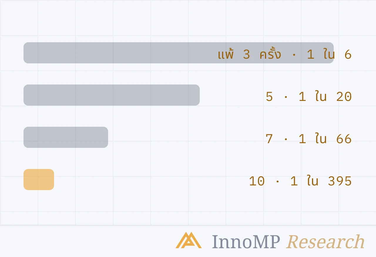 ภาพปกประกอบของ InnoMP Research — สามเทรด ล่าสุด