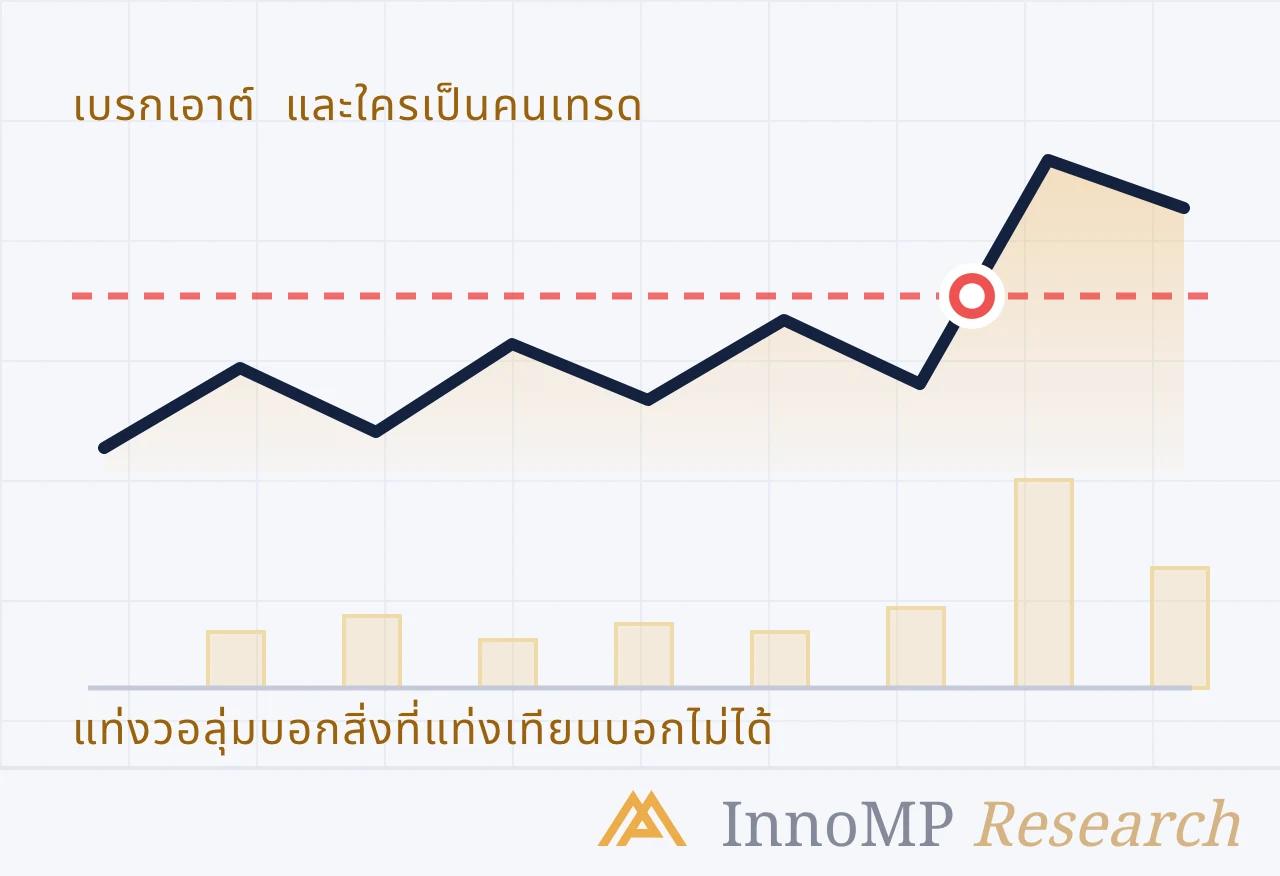 ภาพปกประกอบของ InnoMP Research — ใครเทรด เบรกเอาต์นี้?