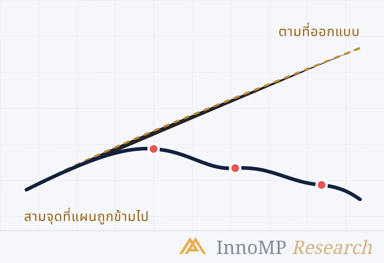 ภาพปกประกอบของ InnoMP Research — จิตวิทยา เหนือกลยุทธ์
