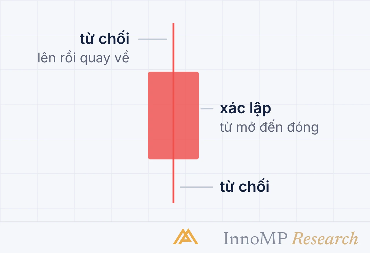 Ảnh bìa minh họa InnoMP Research — một cây nến, hai điều