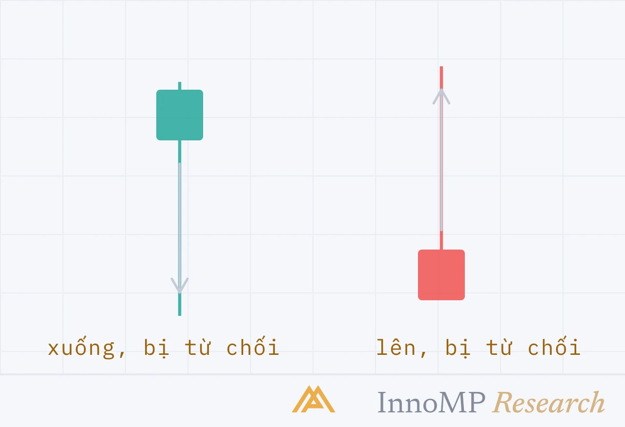 Ảnh bìa minh họa InnoMP Research — những mẫu đáng biết
