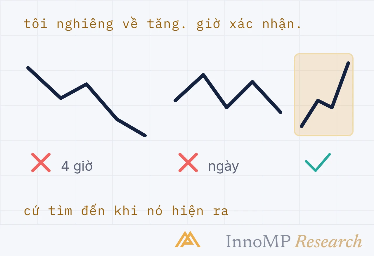 Ảnh bìa minh họa InnoMP Research — biểu đồ đồng ý với bạn