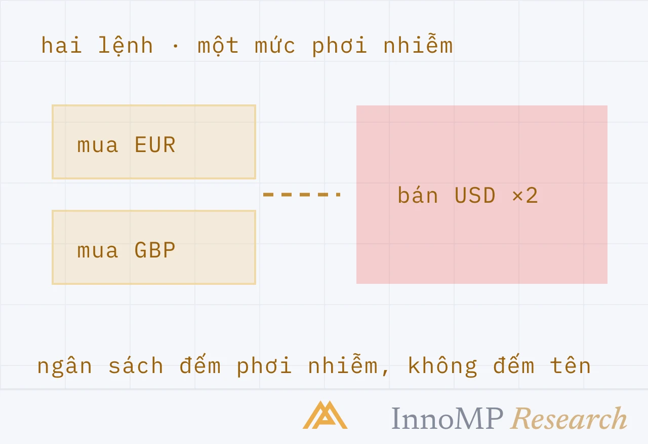 Ảnh bìa minh họa InnoMP Research — hai cái tên, một ván cược