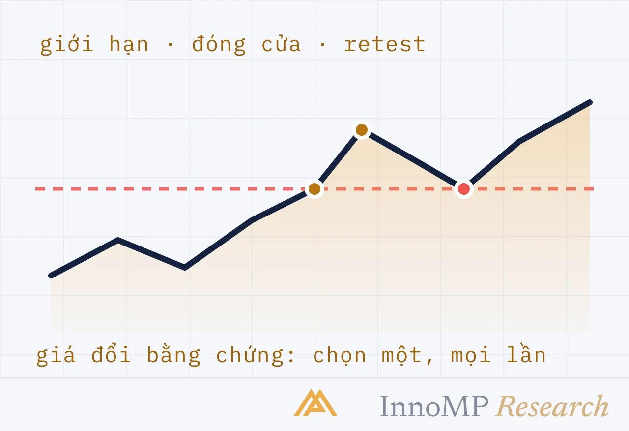 Ảnh bìa minh họa InnoMP Research — bằng chứng đổi lấy giá