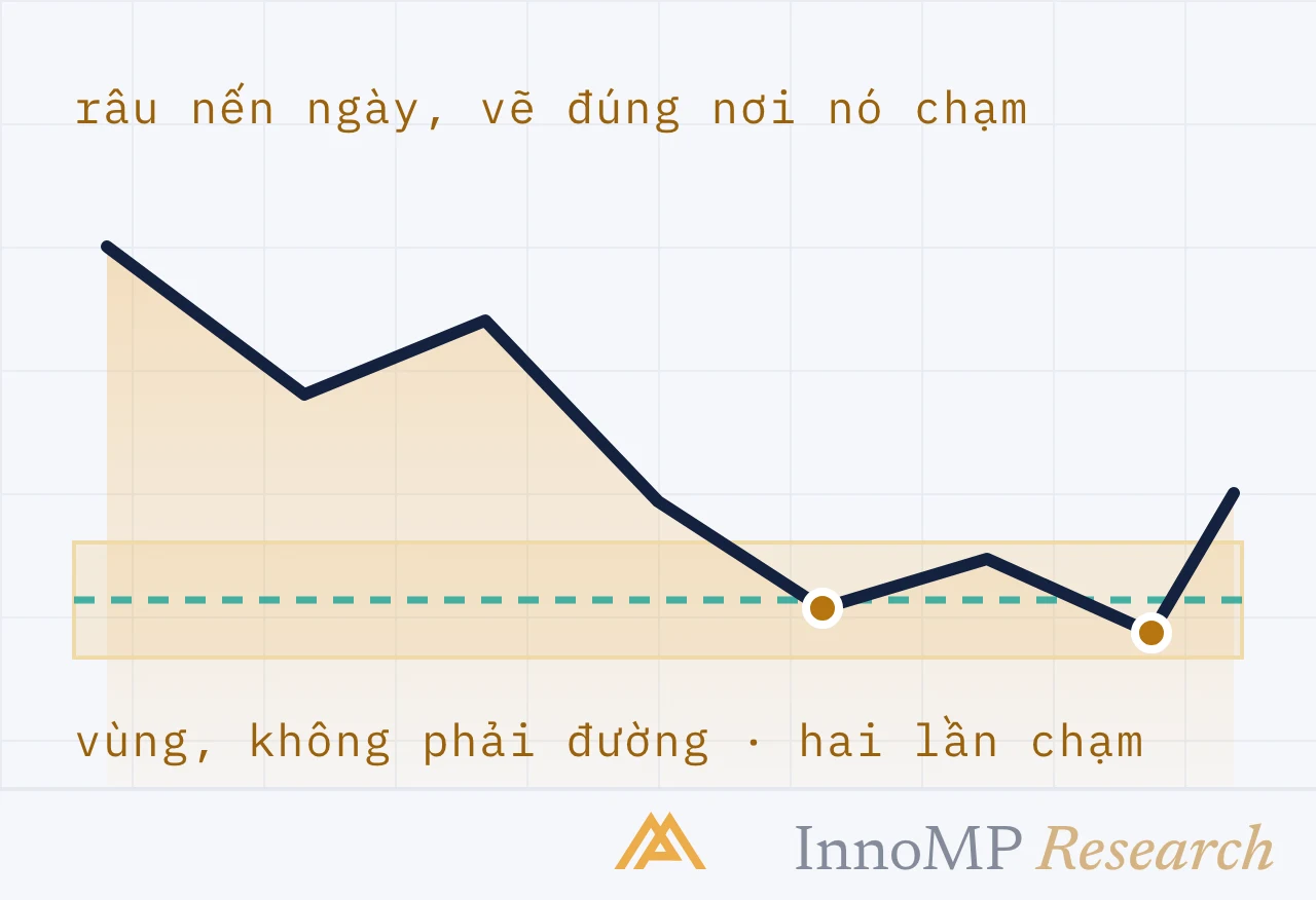 Ảnh bìa minh họa InnoMP Research — một đường thành một vùng