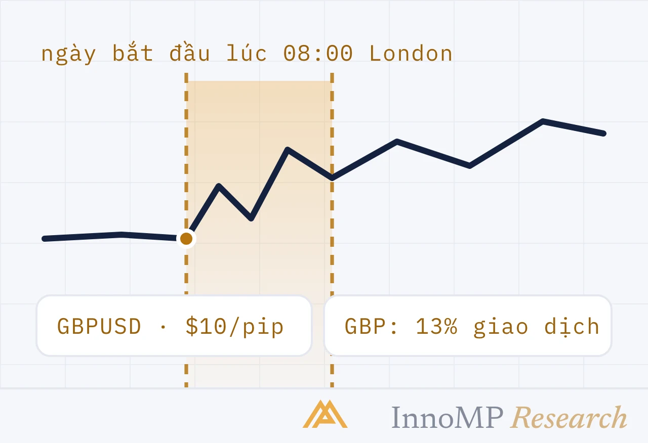 Ảnh bìa minh họa InnoMP Research — ngày bắt đầu ở London