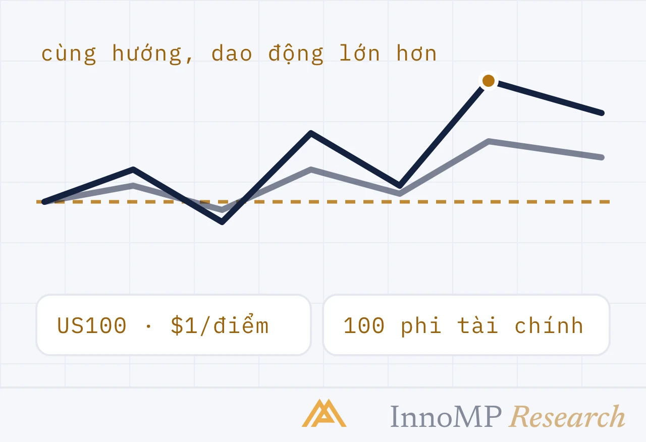 Ảnh bìa minh họa InnoMP Research — cùng hướng, nhịp lớn hơn