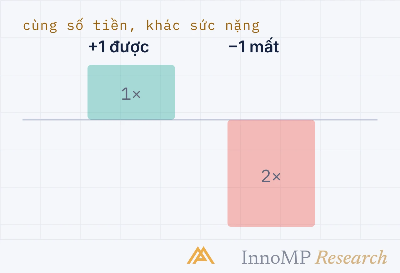 Ảnh bìa minh họa InnoMP Research — lỗ nặng gấp đôi